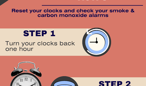 Turn Back Your Clocks, Check Your Smoke Alarms; Daylight Saving Time Ends Nov. 3